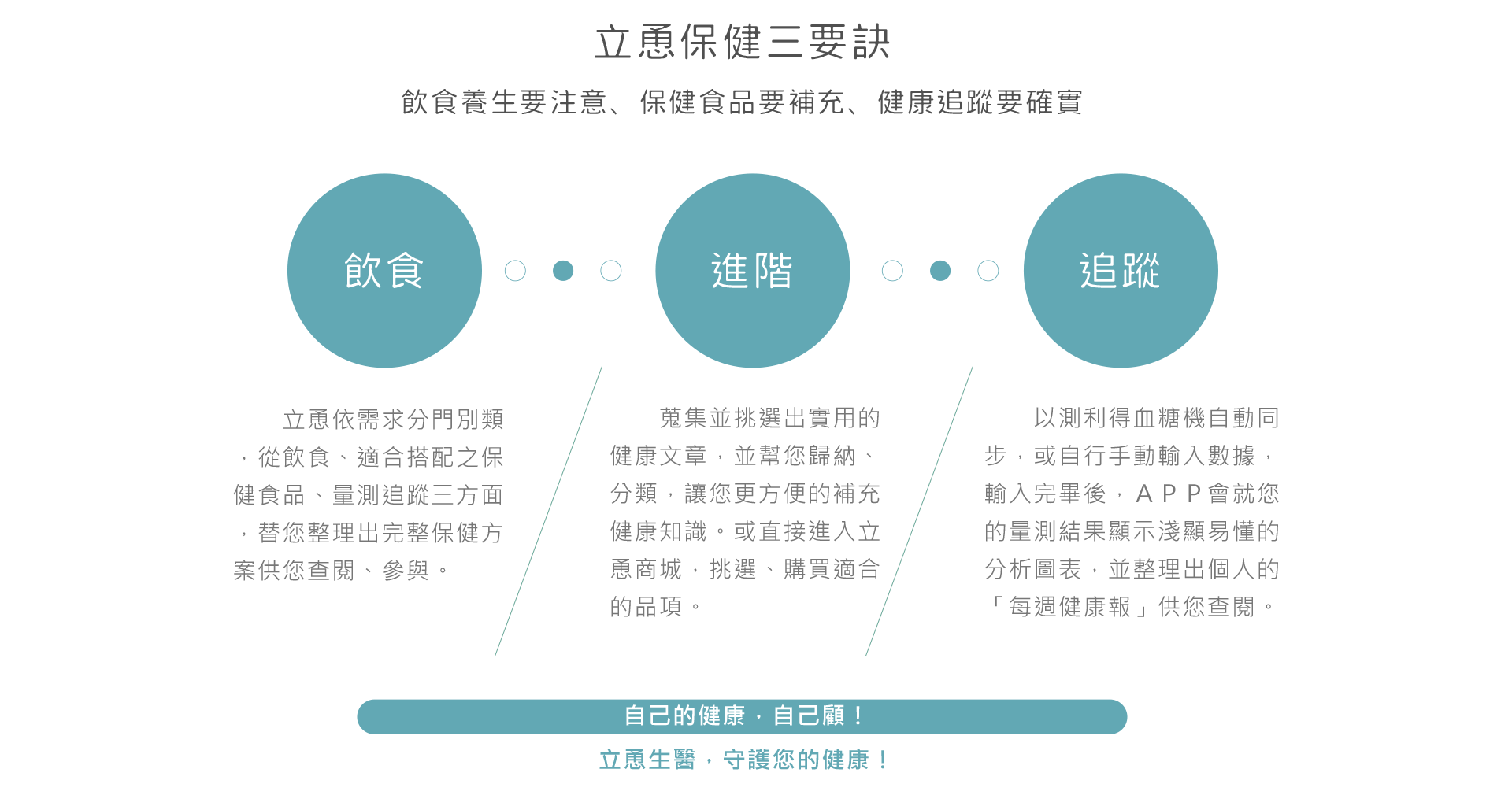 立可安