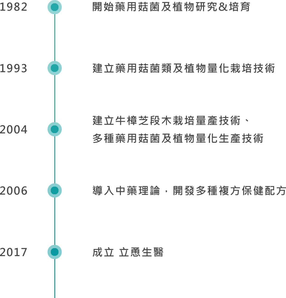 關於立恿